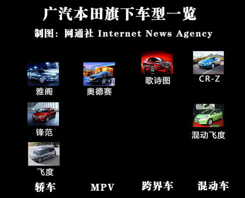 广汽本田混动CR-Z 预售30万 6月底上市