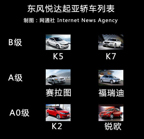起亚凯尊K7将国产 东风悦达起亚获得K7商标