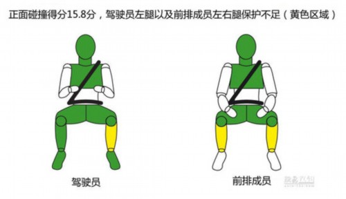 E-NCAP最新碰撞：四款车均获五星