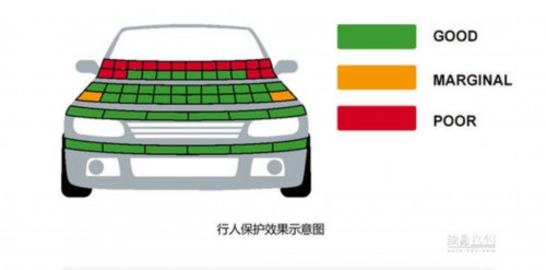 E-NCAP最新碰撞：四款车均获五星