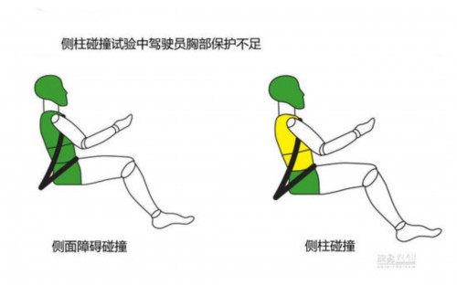 E-NCAP最新碰撞：四款车均获五星