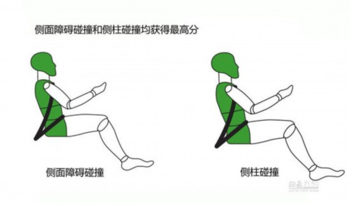 E-NCAP最新碰撞：四款车均获五星