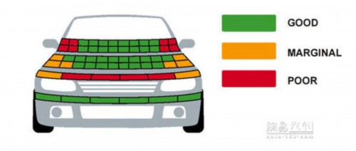E-NCAP最新碰撞：四款车均获五星