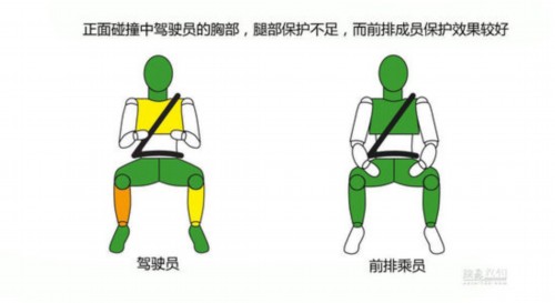 E-NCAP最新碰撞：四款车均获五星