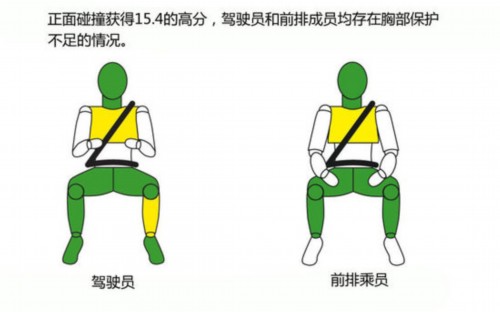 E-NCAP最新碰撞：四款车均获五星