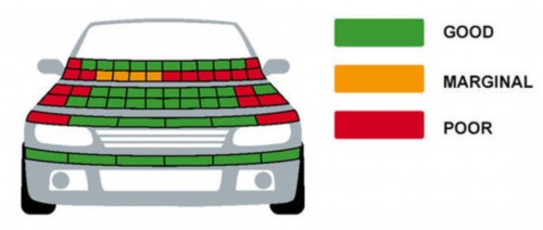 E-NCAP最新碰撞：四款车均获五星