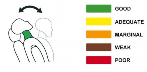 E-NCAP最新碰撞：四款车均获五星