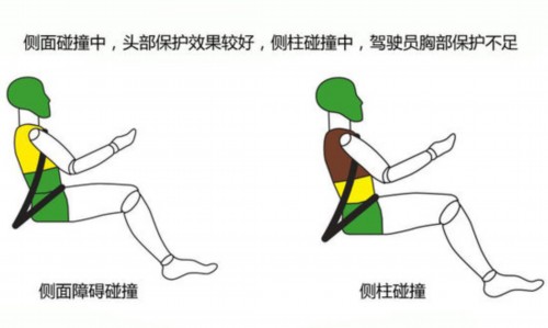 E-NCAP最新碰撞：四款车均获五星