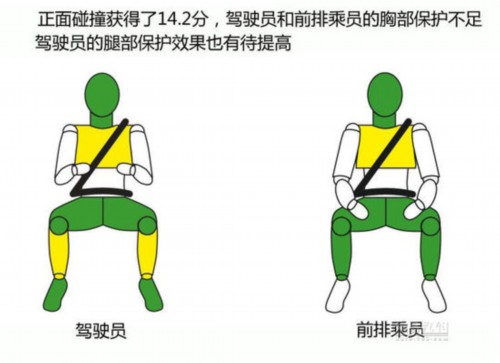 E-NCAP最新碰撞：四款车均获五星