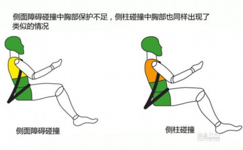 E-NCAP最新碰撞：四款车均获五星