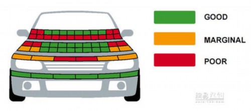 E-NCAP最新碰撞：四款车均获五星