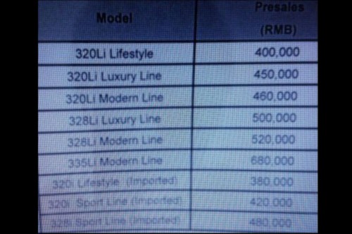 全新宝马3系Li预售价曝光 或售38-66万元