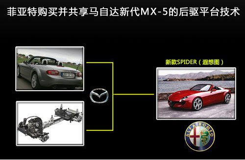 马自达在华大幅亏损 睿翼等车型换代将延后