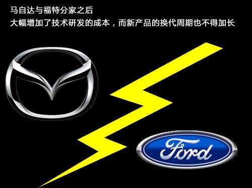 马自达在华大幅亏损 睿翼等车型换代将延后