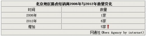 路虎库存增大 揽胜车价跌幅超过百万！
