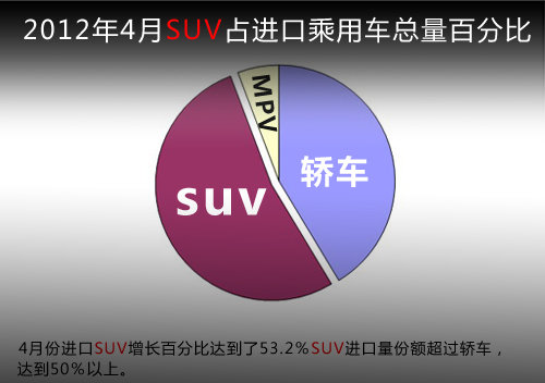 路虎库存增大 揽胜车价跌幅超过百万！