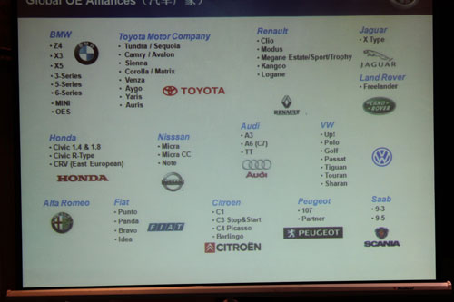  埃克塞德汽车电池全球主要配套客户（1）