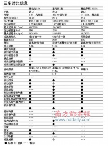 主打个性、运动市场 全新DS系列剑走偏锋